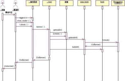 網(wǎng)上購物系統(tǒng)建模實(shí)驗(yàn)報(bào)告的簡單介紹
